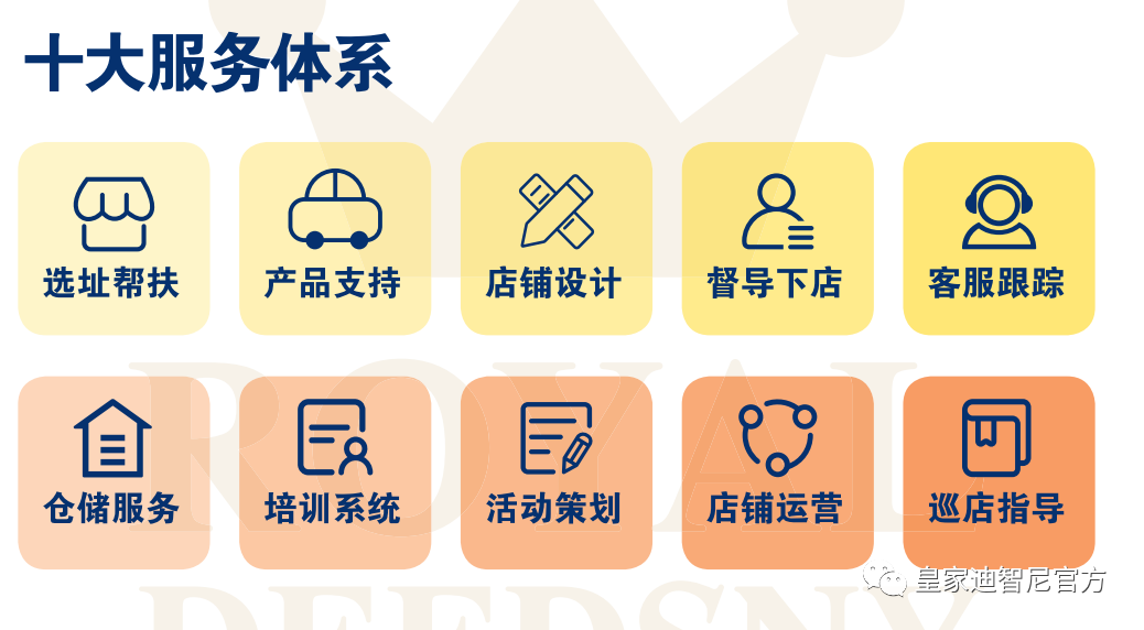 皇家迪智尼 I 熱烈祝賀云南譚女士成功簽約皇家迪智尼！