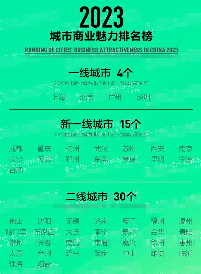 皇家迪智尼 I 2023年新一線城市名單已官宣，有您的家鄉(xiāng)嗎？