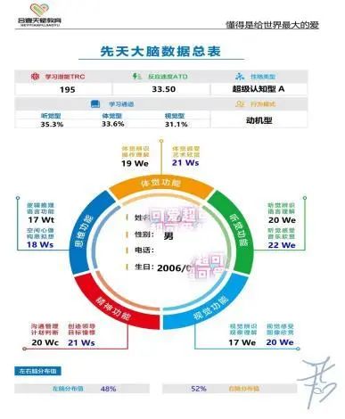 皇家迪智尼 I 科學(xué)揭秘娃娃不專注的原因！
