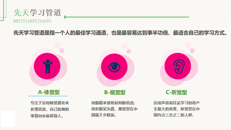 皇家迪智尼 I 天賦AI科學解謎孩子的學習渠道有哪些？